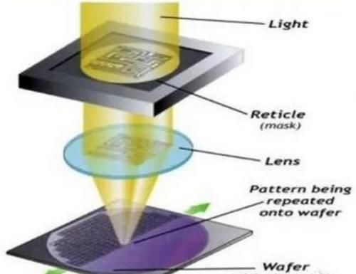 螺蛳壳里做道场，用微纳制造技术复制一个“新地球”