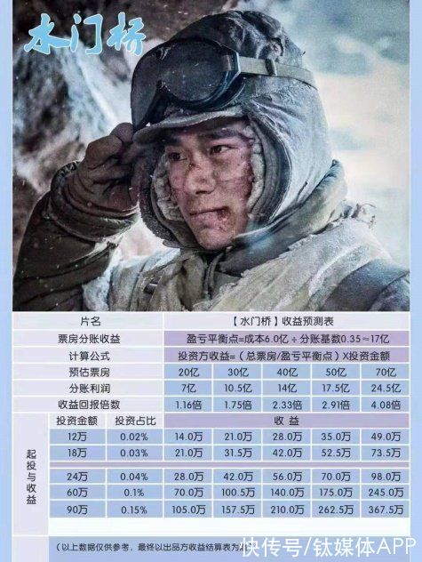 视频|死在爱优腾之前