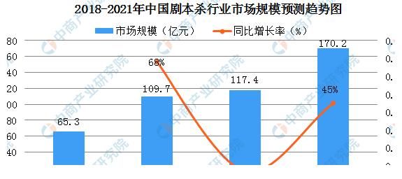 中商|剧本杀成为年度桌游 2021年中国剧本杀行业现状分析