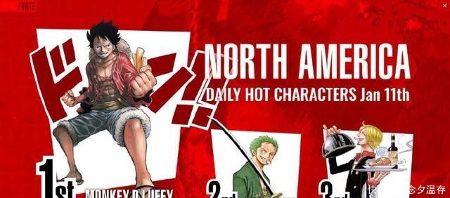 《海贼王》全球人气投票活动成笑话,龙套角色超越索隆成亚洲第三