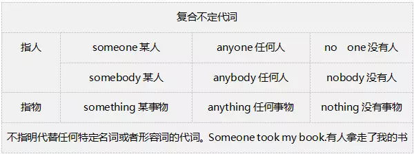 [A优英语]赶紧收藏,分分钟get各种代词用法!