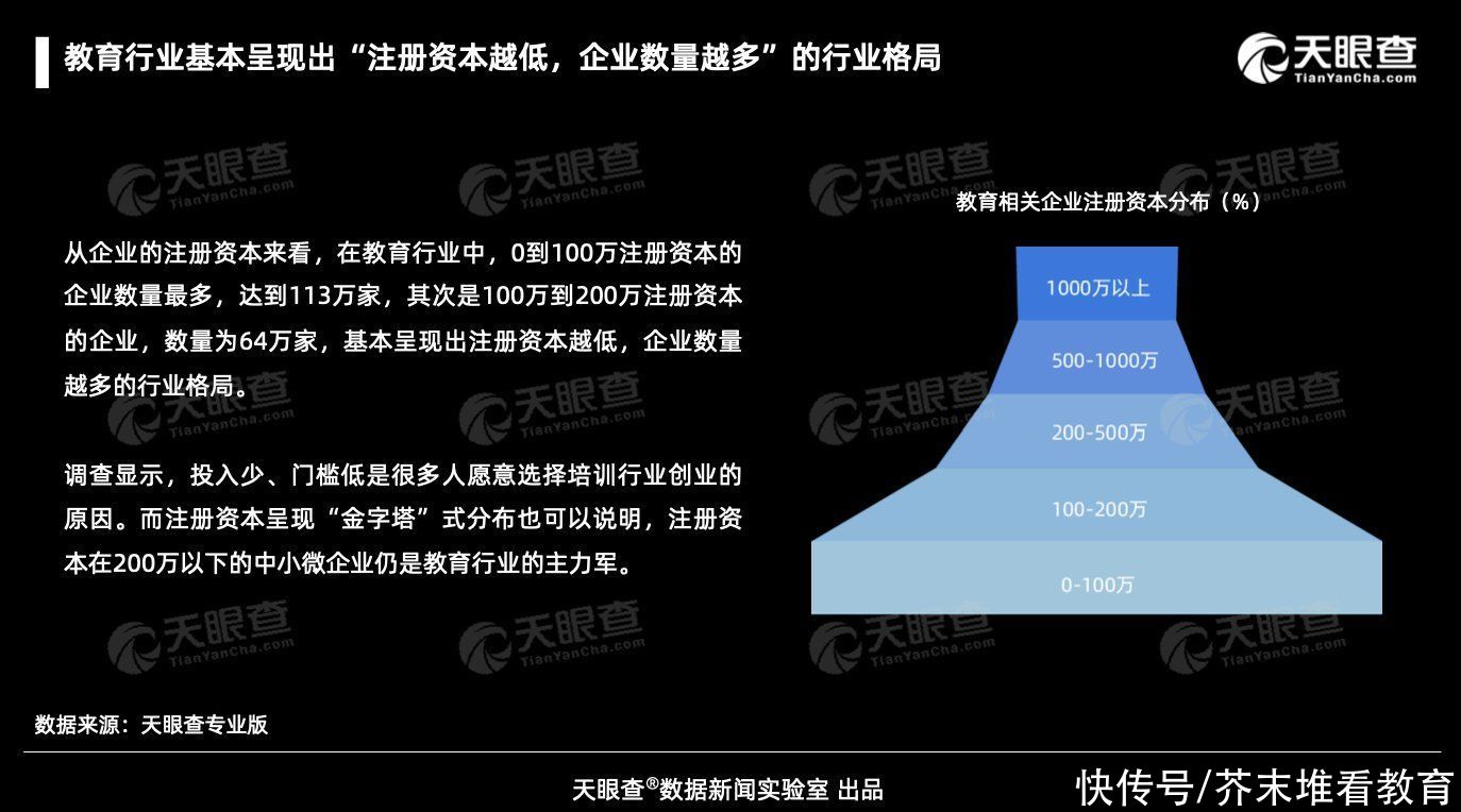 机遇|洗牌or机遇？2020年在线教育企业新增近10万家