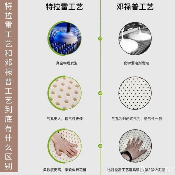 算法|618！这7种床垫千万不能买！