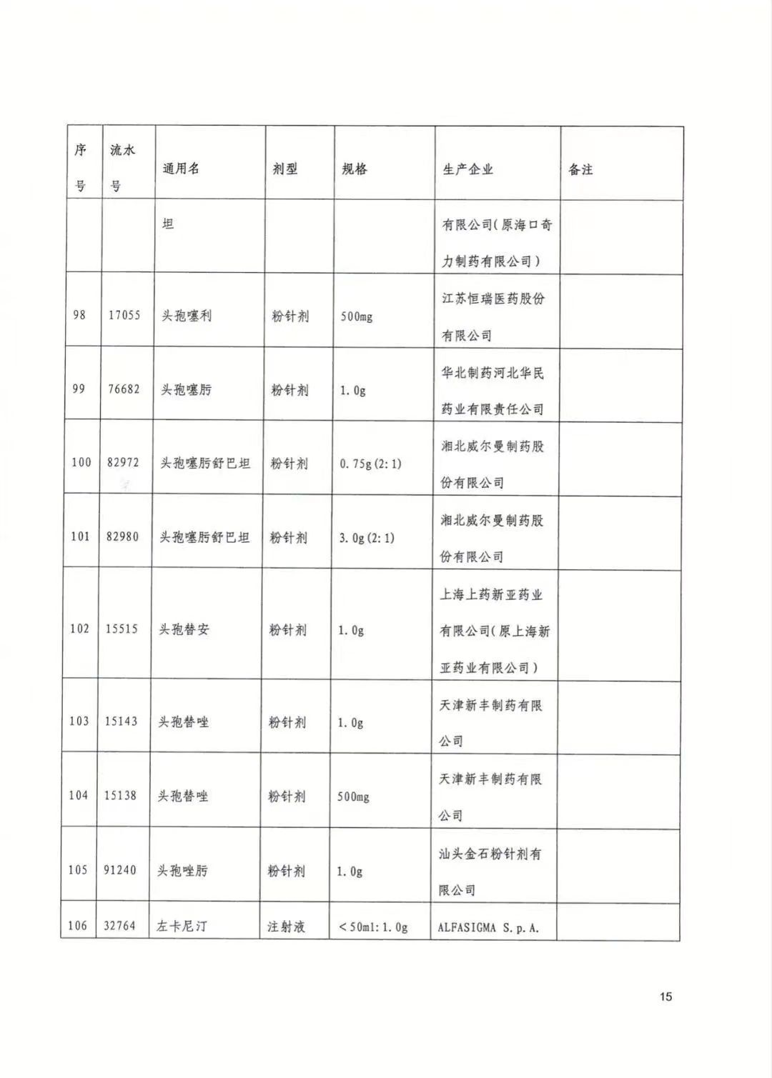 武汉市|今起武汉113种药品大降价，附清单→