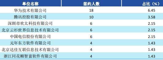 西南财经大学2020届毕业生就业质量报告