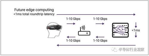 据中心|IoT 、5G与边缘计算将会擦出怎样的火花？