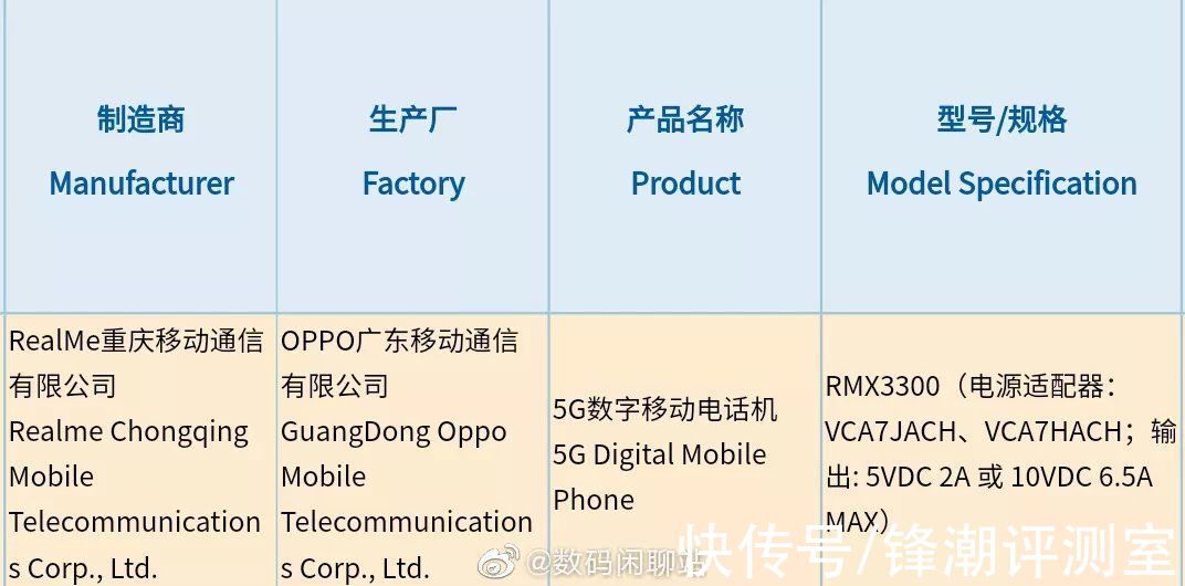 新骁龙|realme GT2官宣：骁龙8Gen1加持，史上规格最高？