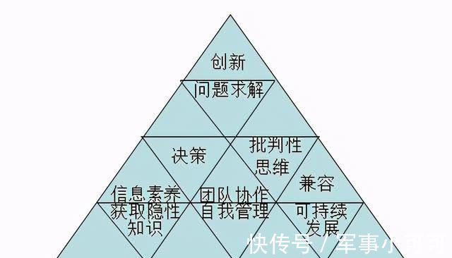 智慧|想变得更聪明、更有智慧？按照这些方法给自己培养理性思维吧