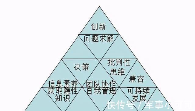 智慧|想变得更聪明、更有智慧?按照这些方法给自己培养理性思维吧