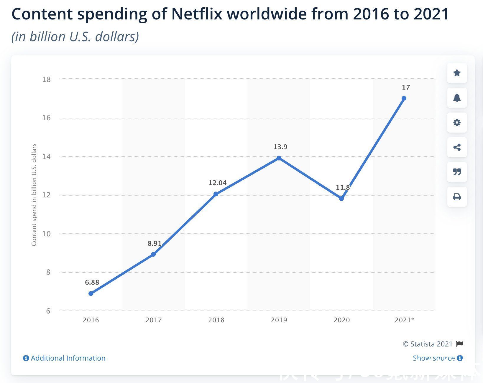 鱿鱼游戏很好但还不够，Netflix 上线了真正的游戏业务|焦点分析 | netflix