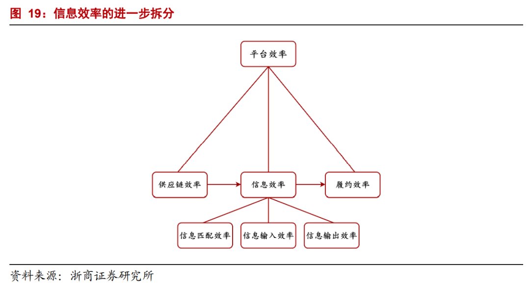生产者|年度深度报告：双边市场下的互联网平台竞争