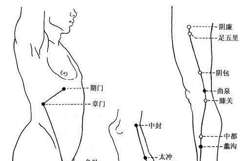微热|一种很高级的治失眠方法!不管何种失眠 ,这样拍一拍,就好了!