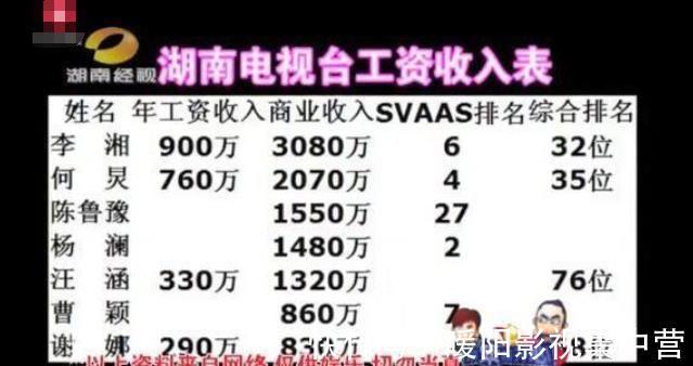 芒果台|年入3000万!何炅的“豪宅”却很简陋?内景曝光厨房里堆满泡面