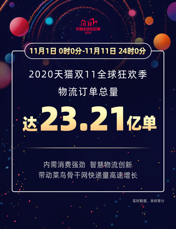 消费|天猫双11物流订单总量定格23.21亿，200城参与绿色物流和绿色消费