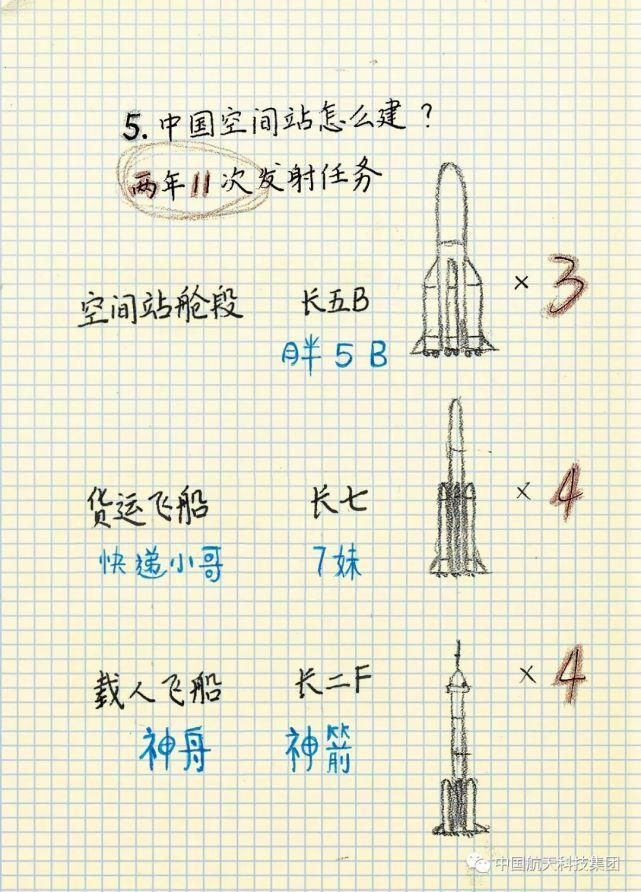 一飞冲天！发射视频来了