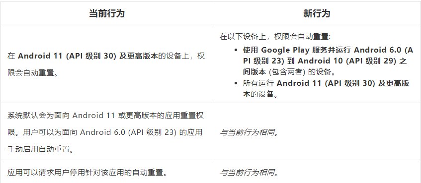 google|数十亿台安卓手机等支持权限自动重置