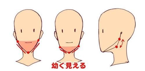 动漫中的人物脸部怎么画？