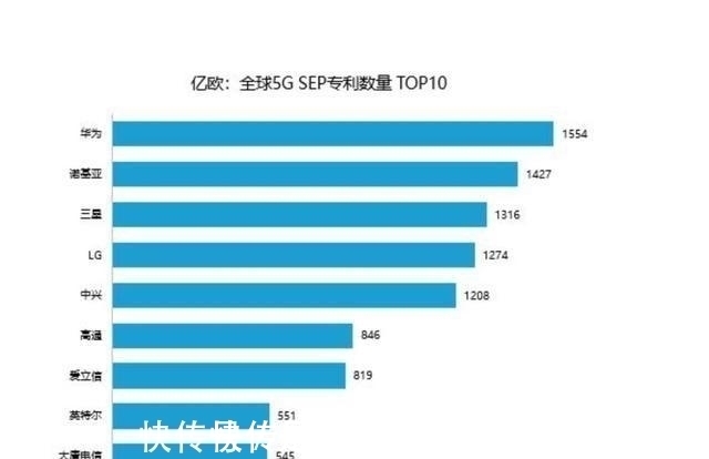 华为5g|承认侵权了!美企将向华为交10亿美元专利费?外媒:跑不了