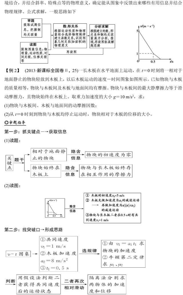 计算|计算类（压轴题）高分解题策略+全题型答题模板例题详解！