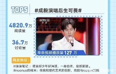 五四晚会播放量:龚俊第三,刘雨昕杨紫关注度垫底,而他断层第一