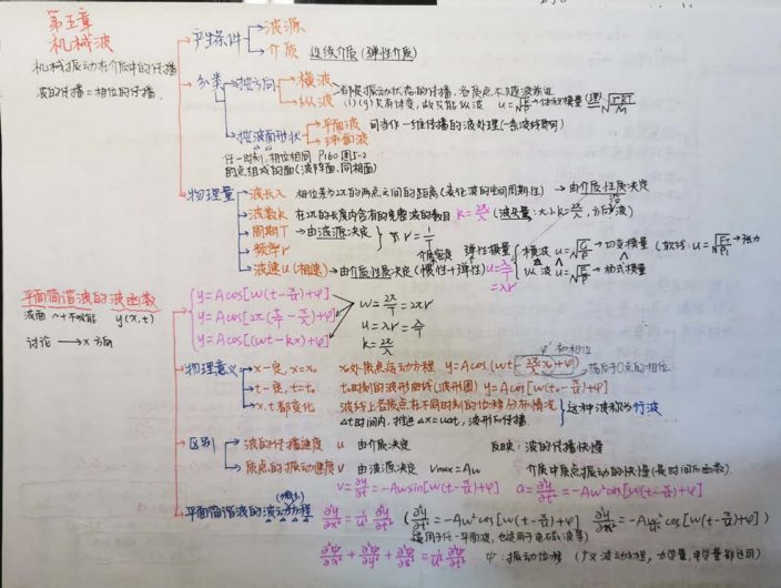  笔记|频频登上热搜的中南大学学霸笔记，到底是什么神仙存在？