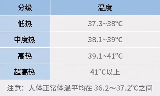 泰诺林|孩子发热到38.5℃才能吃退热药？美林好还是泰诺林好？