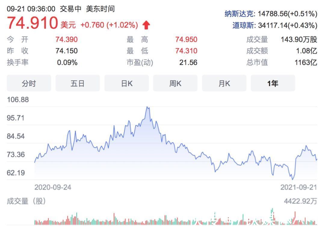 京东|互联网二当家上位史
