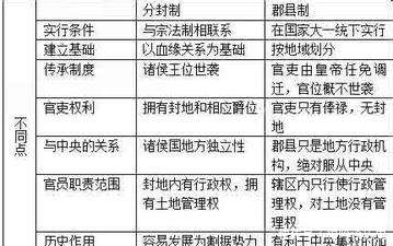 采用|西汉为什么采用郡国并行制？这样做有什么好处吗？