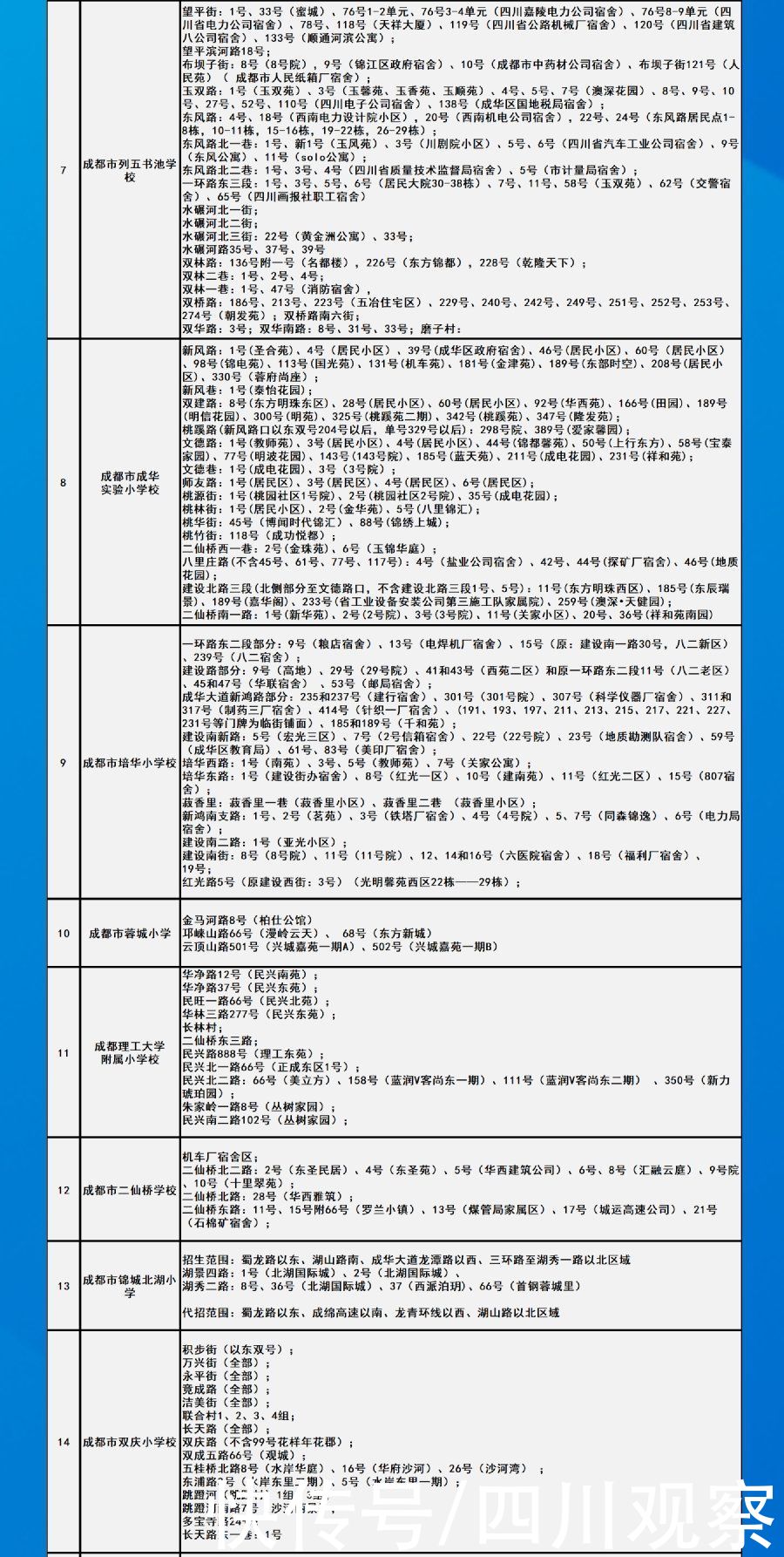 划片|速览！成都市中心城区2021年小一入学划片范围来了