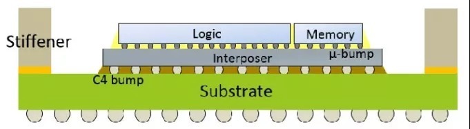 5D封装|EDA365:先进IC封装,你需要知道的几大技术