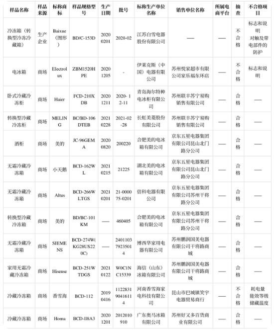 电冰箱|伊莱克斯电冰箱登质检黑榜，快看看是你家的吗？