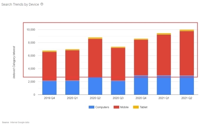 https|要深思考!国内跨境电商“高客单价高增长”品类-婴儿车出海玩法