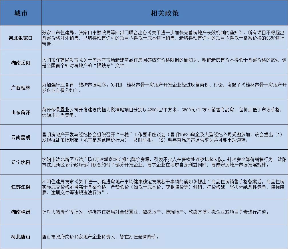 地块|一线城市超半数地块流拍、限跌令频出!央行罕见表态......