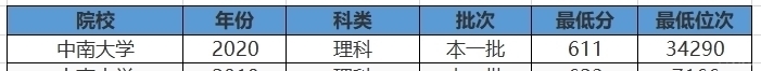 这所985高校不香了投档线位次暴降2万＋，学生后悔没胆量报考