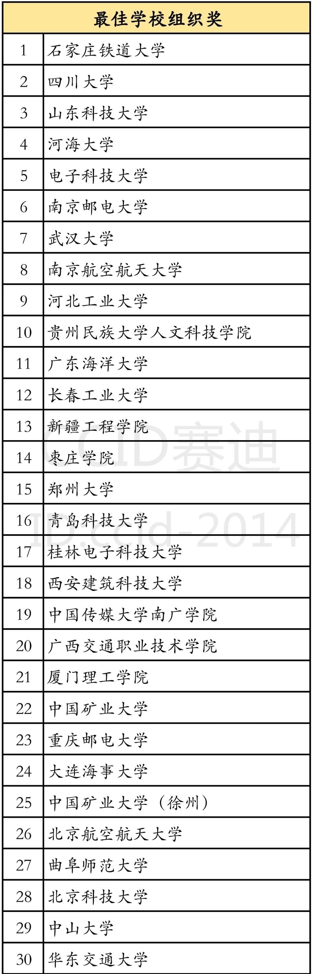 大学生软件|赛迪研究院举办“2020中国软件产教互动高峰论坛”