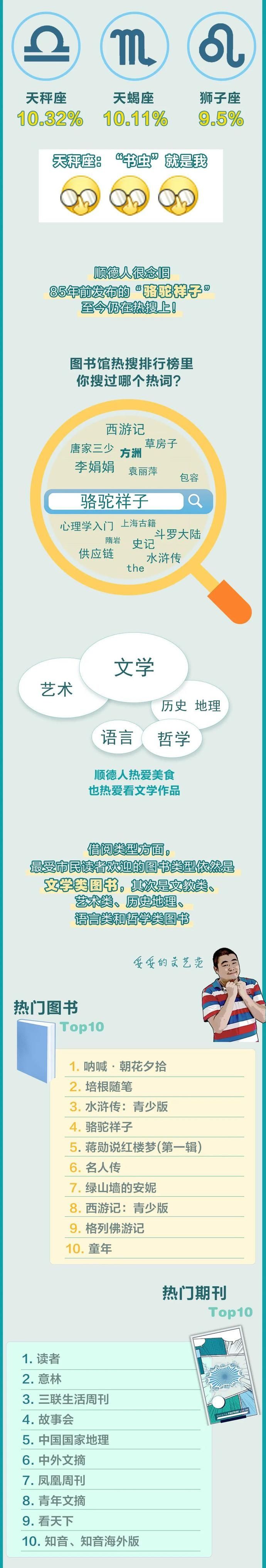 爱阅读的顺德人都长什么样？一组数据告诉你→