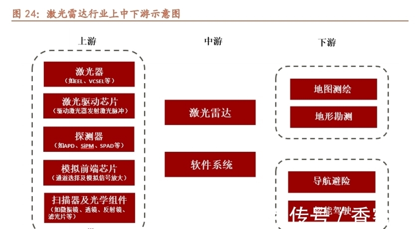 引擎|天孚通信专题报告:破圈而出,乘光而行