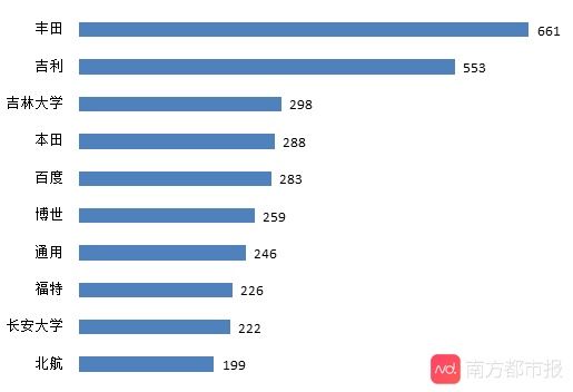 技术分|工信部报告：中国自动驾驶专利申请总量已超过11万件