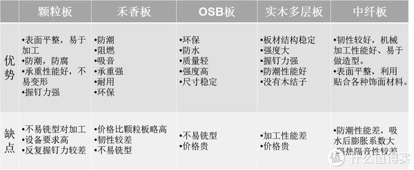 胶粘剂|定制衣柜怎么选板材才？掌握这四点等于装上避雷针！