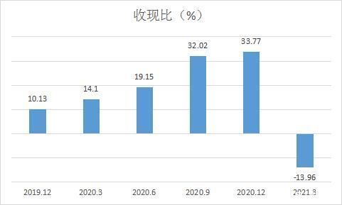 电商|和讯SGI公司｜壹网壹创股价“一蹶不振”？降维打击下电商代运营“大管家”难以“东山再起”？