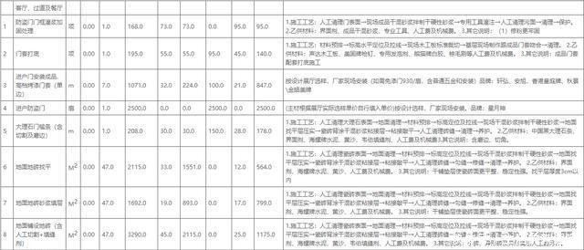 公司|装修公司毛利40%，为什么还要选择装修公司！