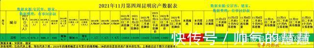 调控|昆明二手房挂牌价逆势反弹77元,昆明楼市还会下跌吗