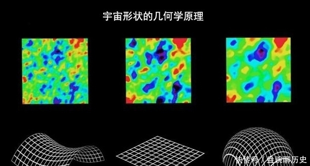 宇宙 最新研究表明：宇宙很可能是封闭的，一直在循环！