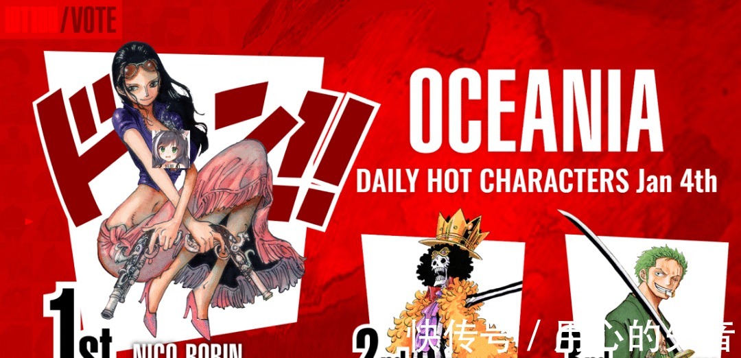 山治|海贼王全球人气投票Day1，五大州榜单出炉，前三名没山治！