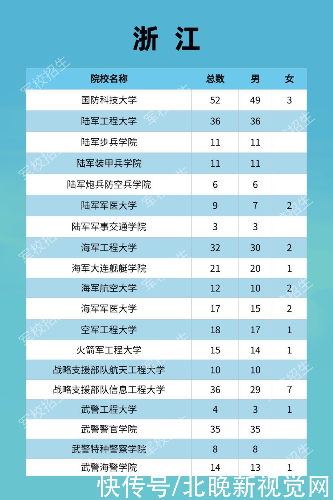 军校|携笔从戎！2021年军校招生计划发布，北京19所学校招生