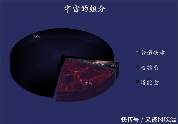 思之极恐的事情;宇宙膨胀及宇宙膨胀时间表。