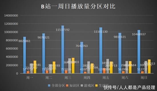 知识|B站玩知识，手捏王炸，牌打得怎么样？