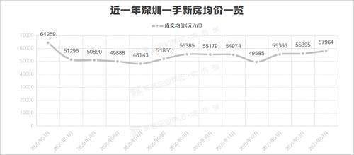 新高|猛料!破2.4万㎡,大湾区房价飚新高!82区房价全曝光