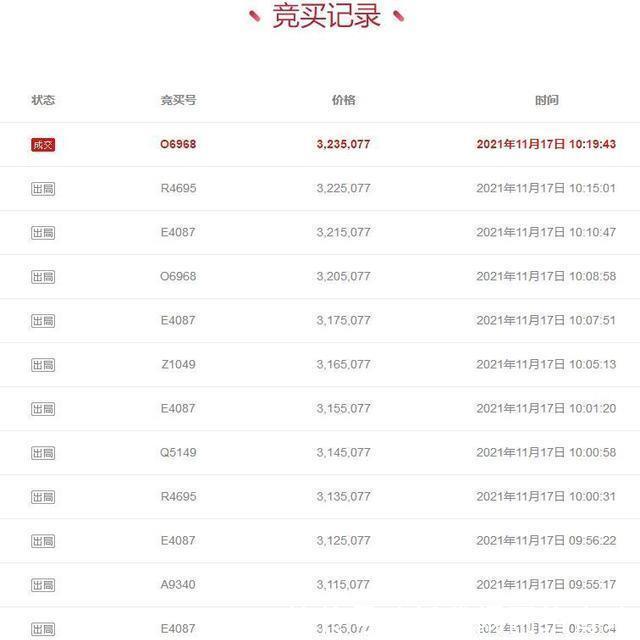 阿里|上海市松江区一89平房产拍卖，以323万元成交