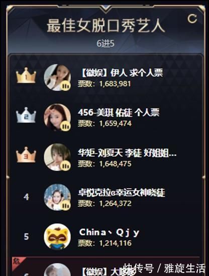 大冷门!哆哆数秒淘汰大哥狂刷 两大超级电母综合组对刚1445万票